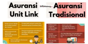 Rahasia Pilih Asuransi: Unitlink vs Tradisional, Mana yang Lebih Menguntungkan?