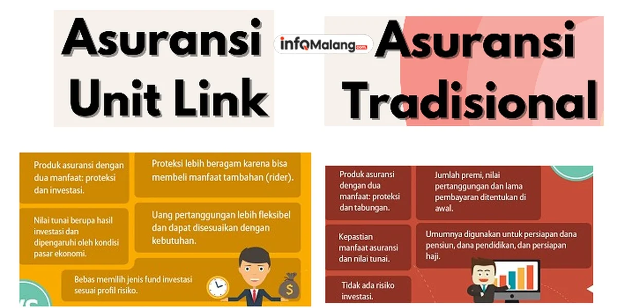 Rahasia Pilih Asuransi: Unitlink vs Tradisional, Mana yang Lebih Menguntungkan?