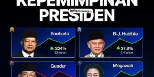 Rapat Rahasia Konglomerat: IHSG Ambruk, Apa yang Mereka Rencanakan?