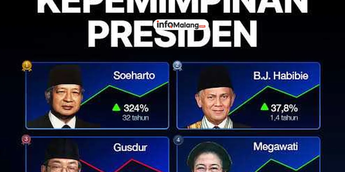 Rapat Rahasia Konglomerat: IHSG Ambruk, Apa yang Mereka Rencanakan?