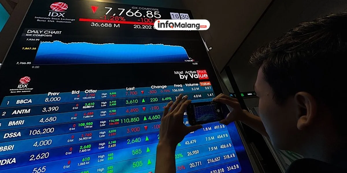 Rekor! Puluhan Ribu Investor Baru Muncul Saat Lebaran!