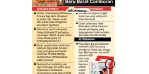 Relokasi Pedagang Pasca Kebakaran Pasar Comboran Malang di Lantai Satu