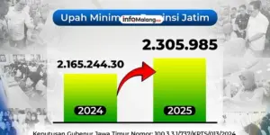 Resmi UMP Jawa Timur 2025 Naik 6,5 Persen Demi Kesejahteraan Pekerja