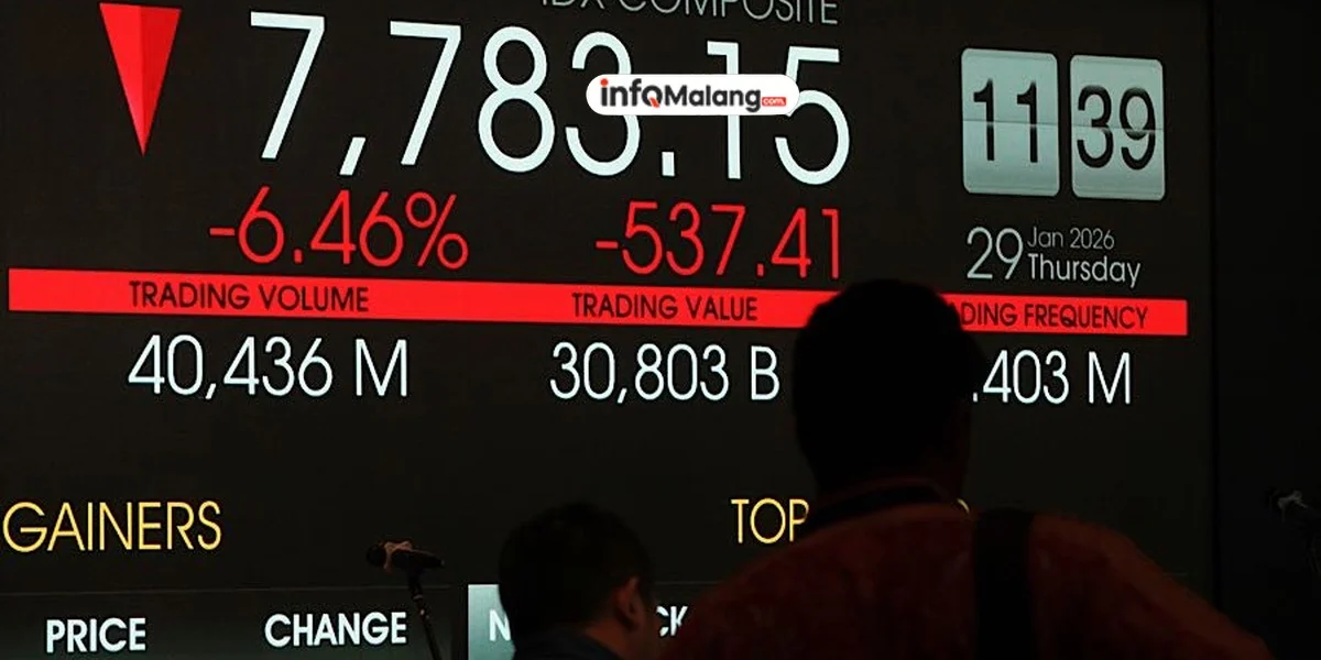 Rupiah Jebol Dolar, IHSG Kokoh di 7000!