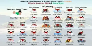 Sanusi-Lathifah Klaim Kemenangan Pilkada Malang 2024 Berdasarkan Quick Count