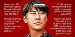 Shin Tae-yong Resmi Dipecat PSSI