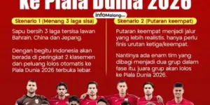 Skenario Timnas Indonesia untuk Lolos Piala Dunia 2026