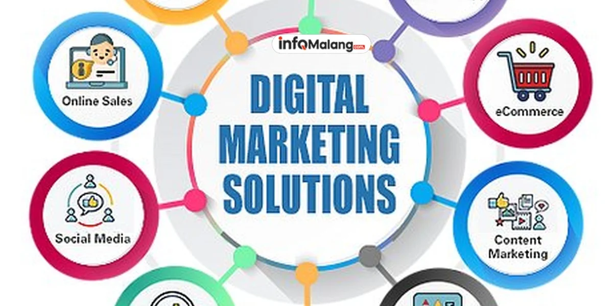 Strategi Pemasaran Digital untuk Meningkatkan Penjualan