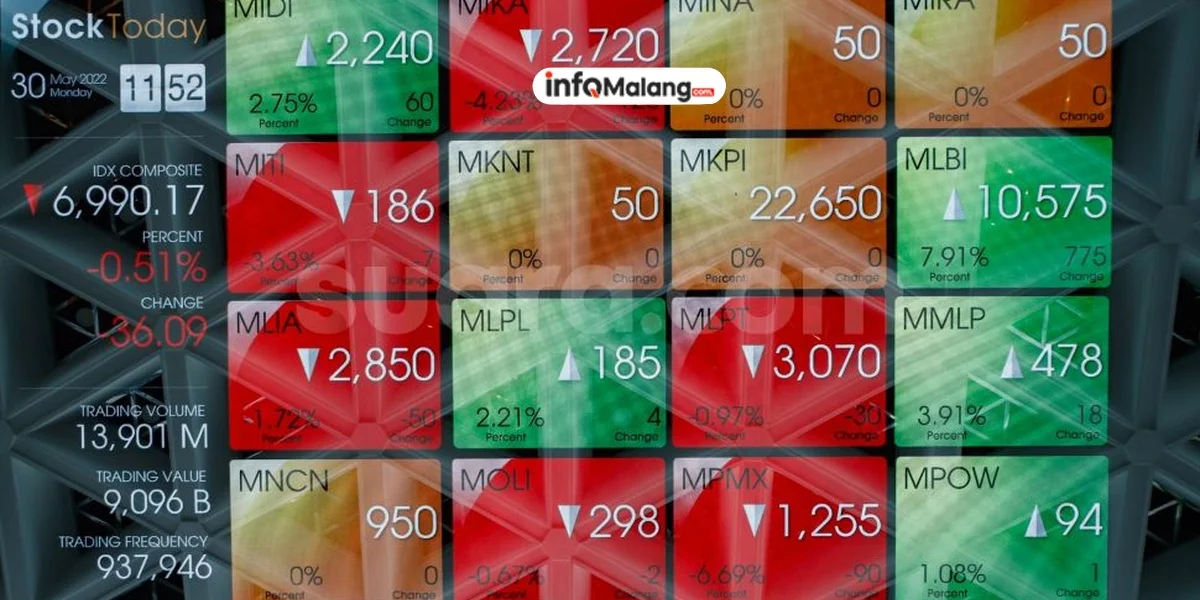 THR Segera Cair, IHSG Meroket!