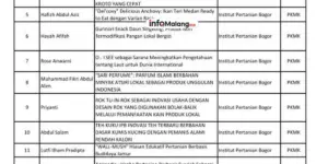 Tanah Longsor di Desa Junrejo Kota Batu Tutup Aliran Sungai Lor