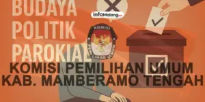 Tantangan Kepemimpinan di Pilkada Kota Malang 2024