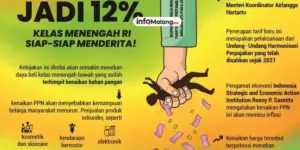 Tarif PPN Naik Menjadi 12 Persen Mulai 2025