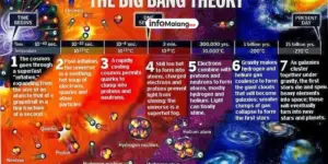 Teori Big Bang dan Asal Mula Alam Semesta