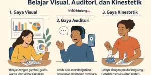 Tips Belajar Menyenangkan dengan Visual, Auditori, dan Kinestetik