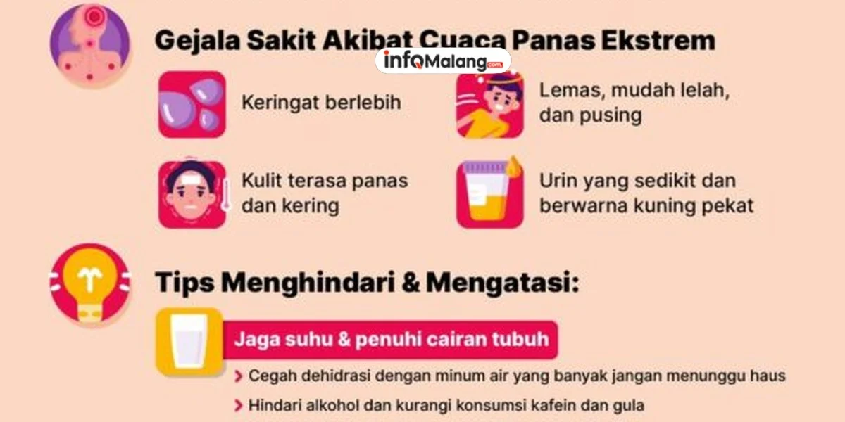 Tips Sehat Menghadapi Perubahan Cuaca Ekstrem