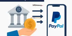 Top Up Paypal Tanpa Kartu Kredit? Ini Jawaban Lengkapnya!