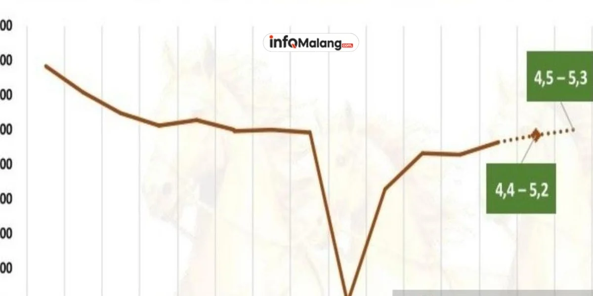 Transaksi QRIS di Kota Malang Meningkat 193 Persen, UMKM Jadi Penggerak Utama
