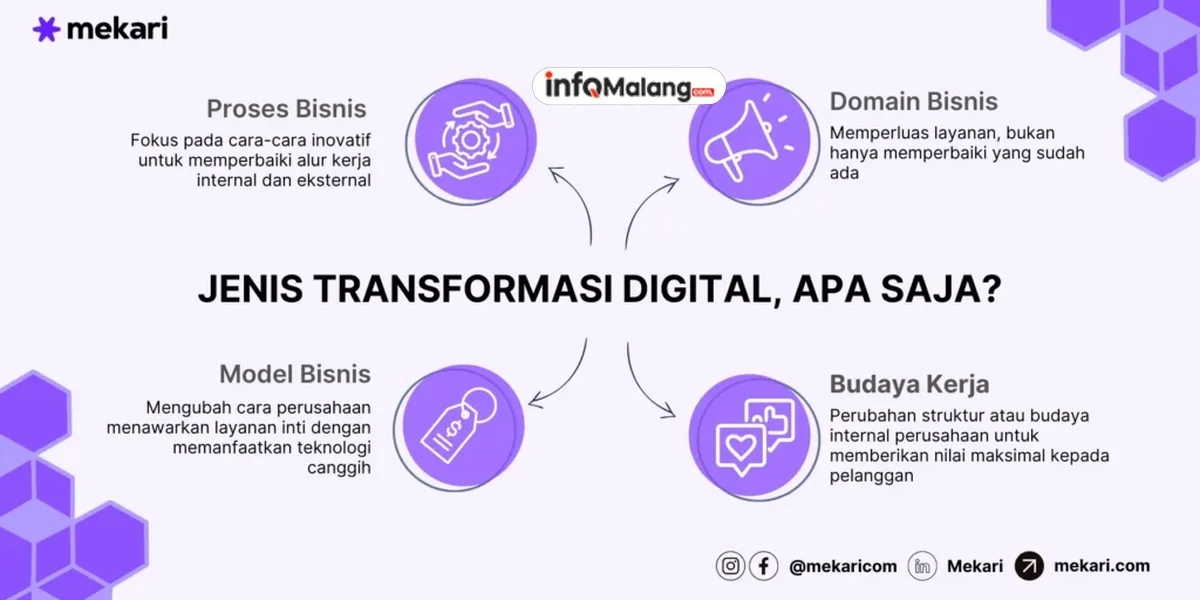 Transformasi Digital Pendorong Tren Industri Masa Depan