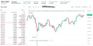 Tren Harga Bitcoin Terkini