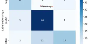 UIN Maliki Malang Drop Out Mahasiswa Terduga Pelaku Pemerkosaan: Ini Penjelasannya!
