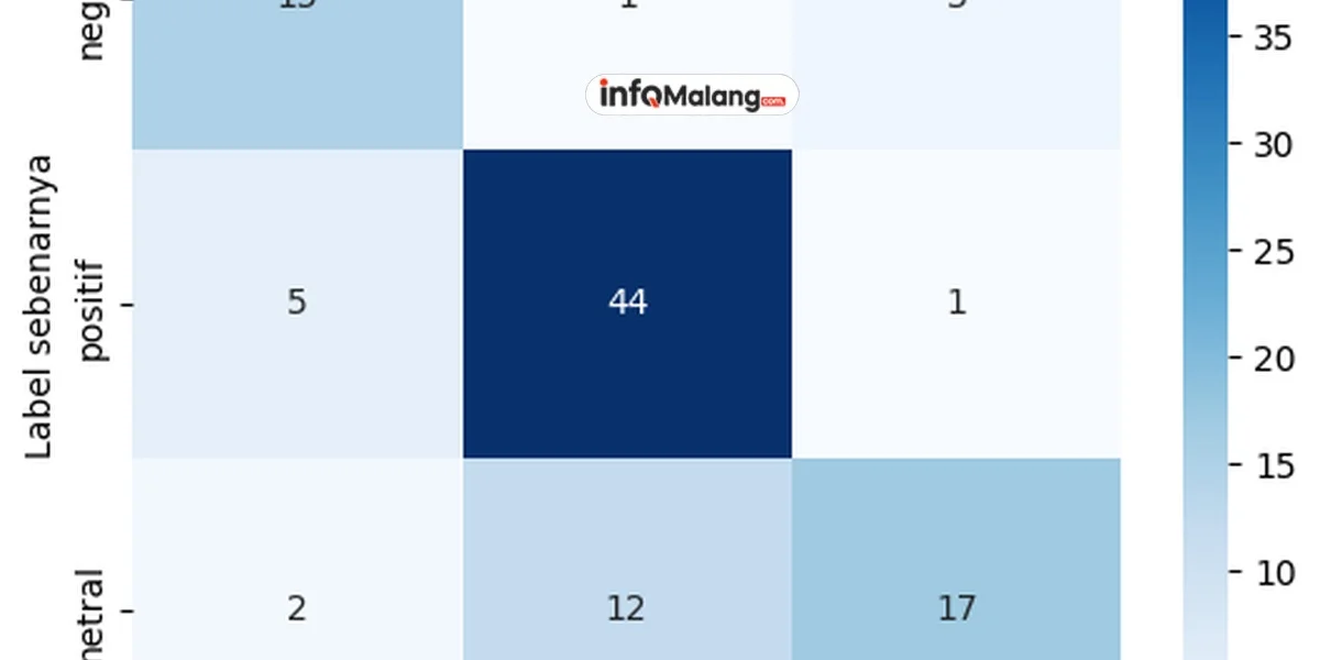 UIN Maliki Malang Drop Out Mahasiswa Terduga Pelaku Pemerkosaan: Ini Penjelasannya!