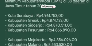 UMK Jatim 2025: Surabaya Tertinggi, Daerah Lain Ikut Naik