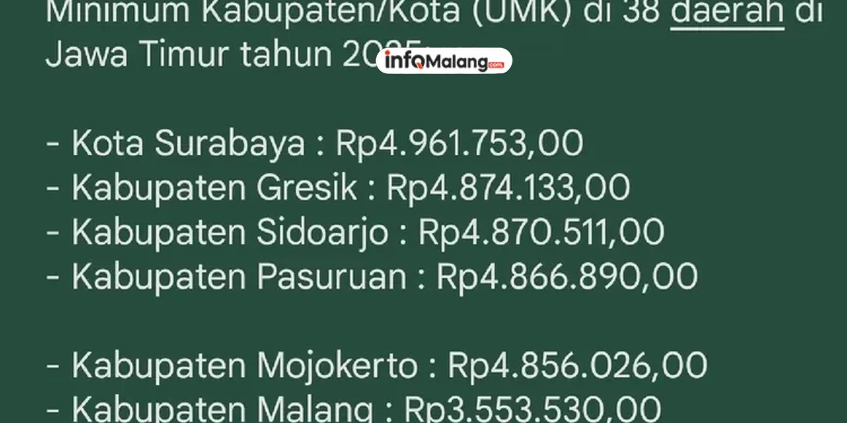 UMK Jatim 2025: Surabaya Tertinggi, Daerah Lain Ikut Naik