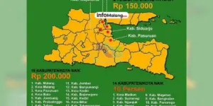 UMK Jombang dan Malang Diprediksi Naik, Penetapan Maksimal 18 Desember