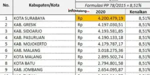 UMK Kota Malang Berpeluang Naik, Akankah Berpengaruh pada Kehidupan Buruh?
