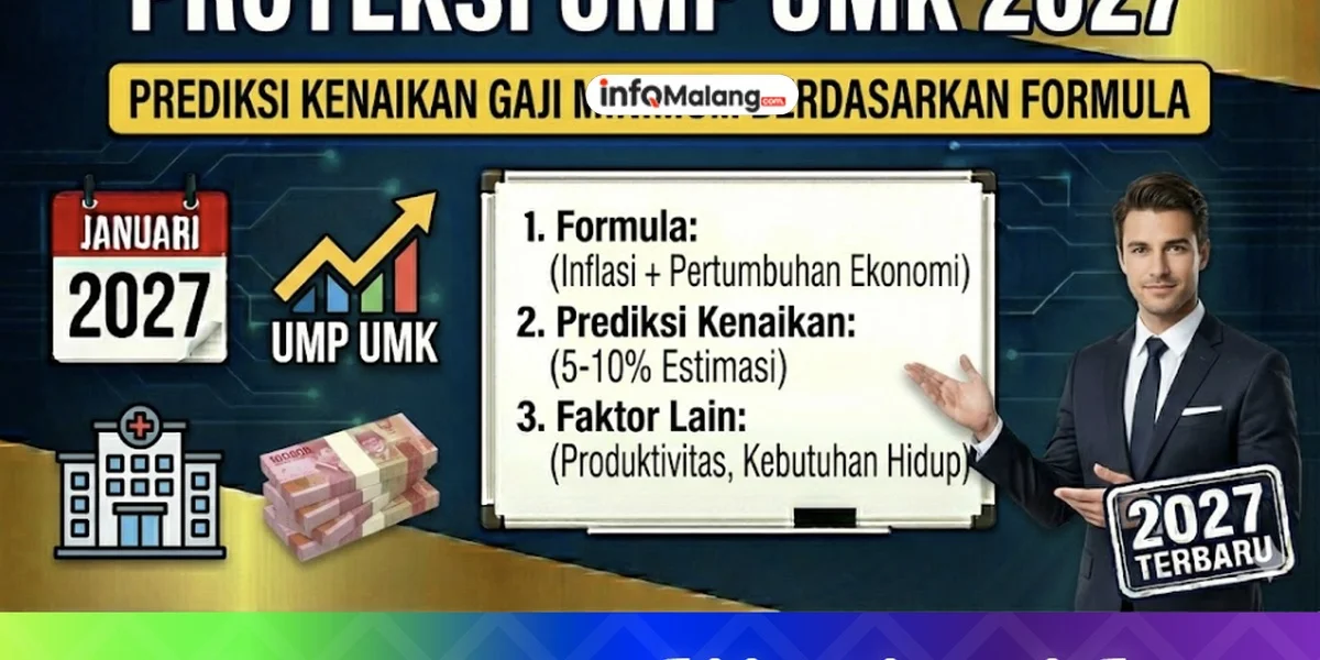 UMK Kota Malang Resmi Ditetapkan Rp 3,5 Juta, Tantangan dan Harapan Baru
