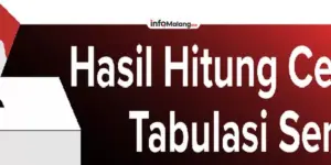 Wahyu-Ali Kuasai Survei Elektabilitas Pilwalkot Malang 2024