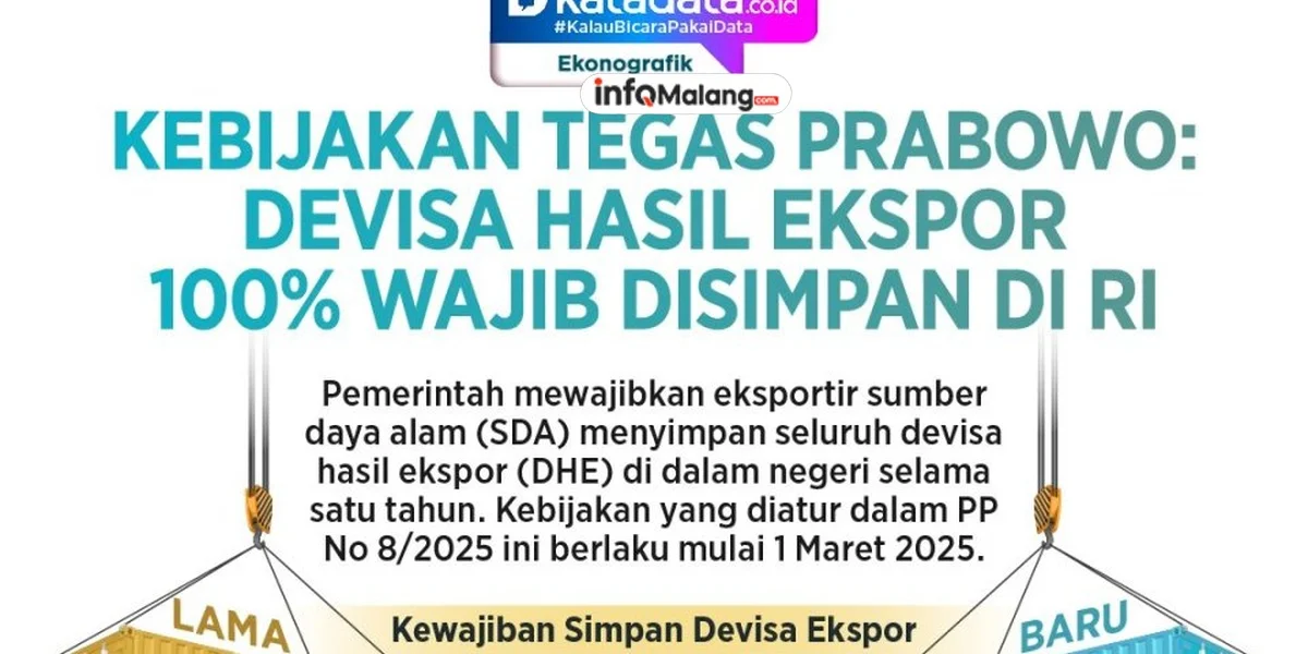 Wajib Simpan 100%! Kebijakan Mengejutkan Prabowo Soal Devisa Ekspor