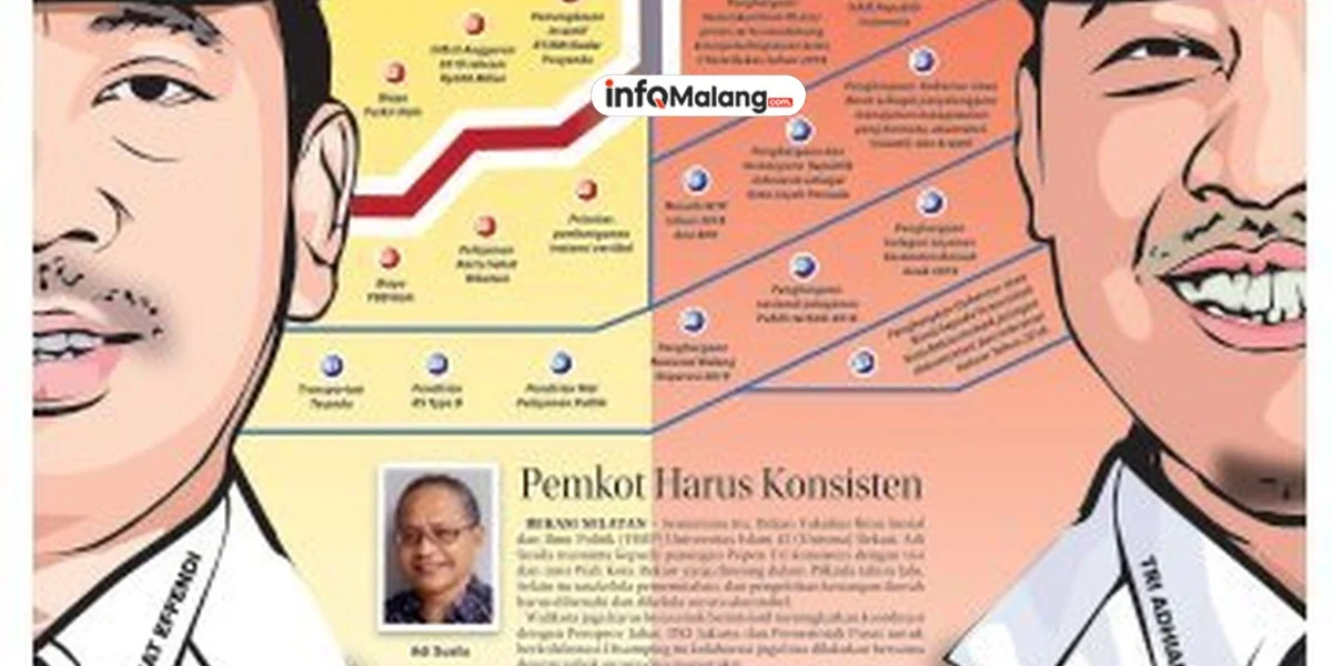 Wisata Kabupaten Malang Dibidik Tumbuh 15 Persen oleh Disparbud