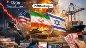 IHSG Tertekan Pasar Global, Dampak Konflik AS-Iran-Israel Terhadap Ekonomi Indonesia