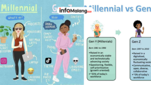 Mengapa Generasi Milenial dan Generasi Z Saling Menyalahkan?