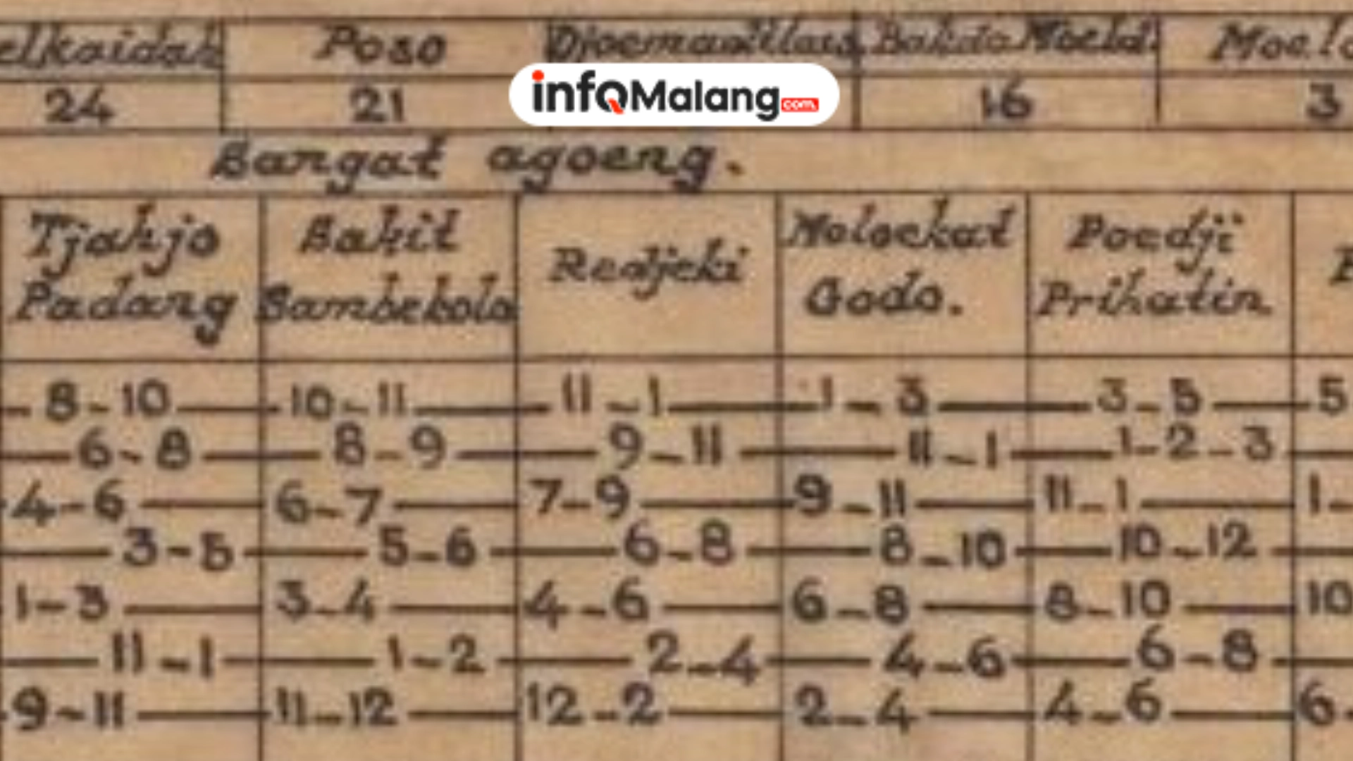 Primbon Jawa Kamis Kliwon Hari Baik Buka Dagangan, Rahasia Sukses di Hari Keramat