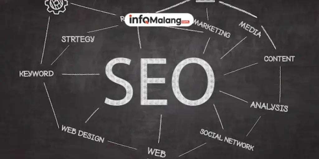 7 Strategi SEO Off Page yang Terbukti Meningkatkan Otoritas Website