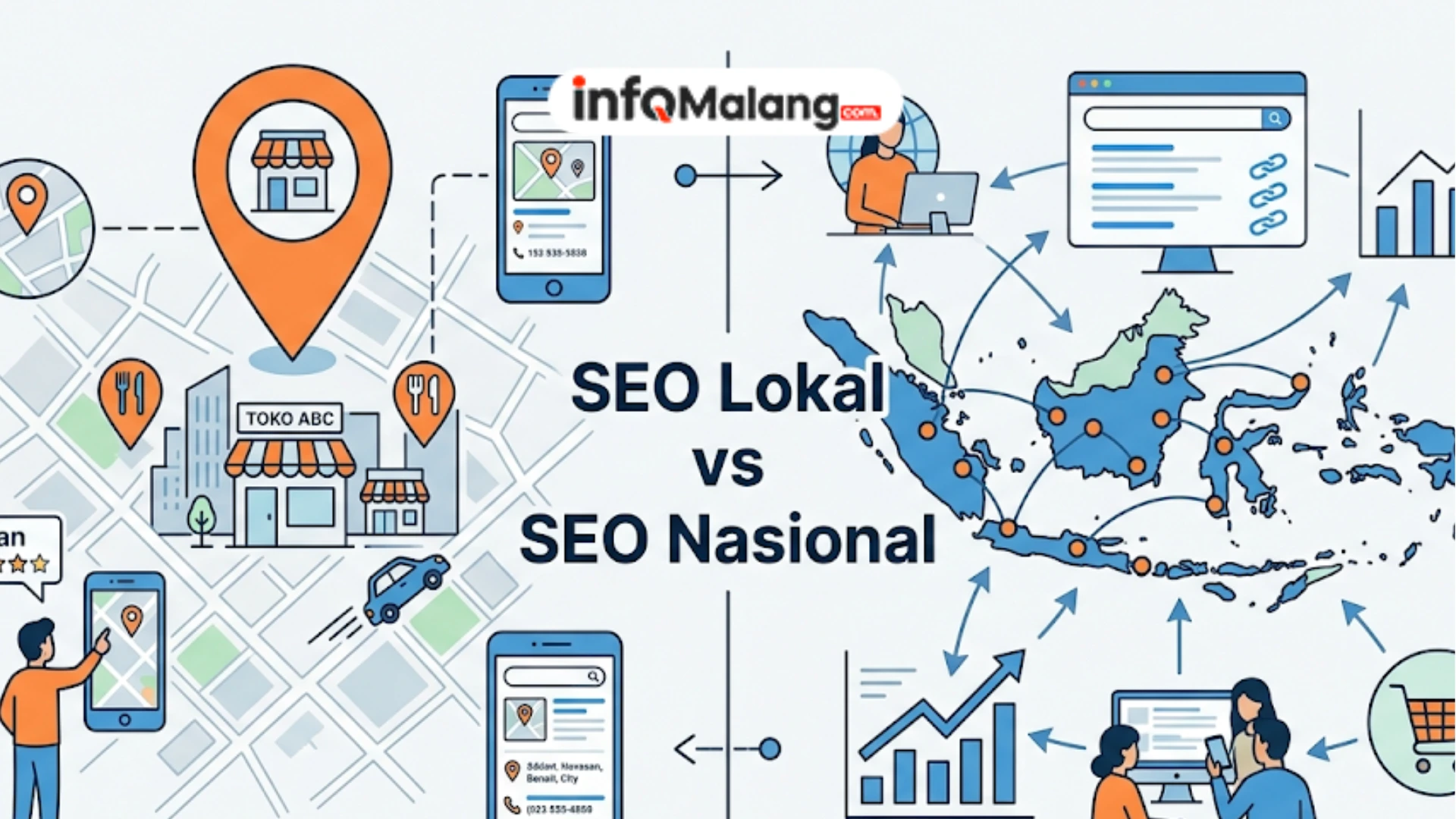SEO Lokal vs SEO Nasional, Mana yang Lebih Efektif untuk Bisnis Anda?