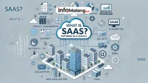 Pengertian SaaS dan Contohnya dalam Dunia Digital