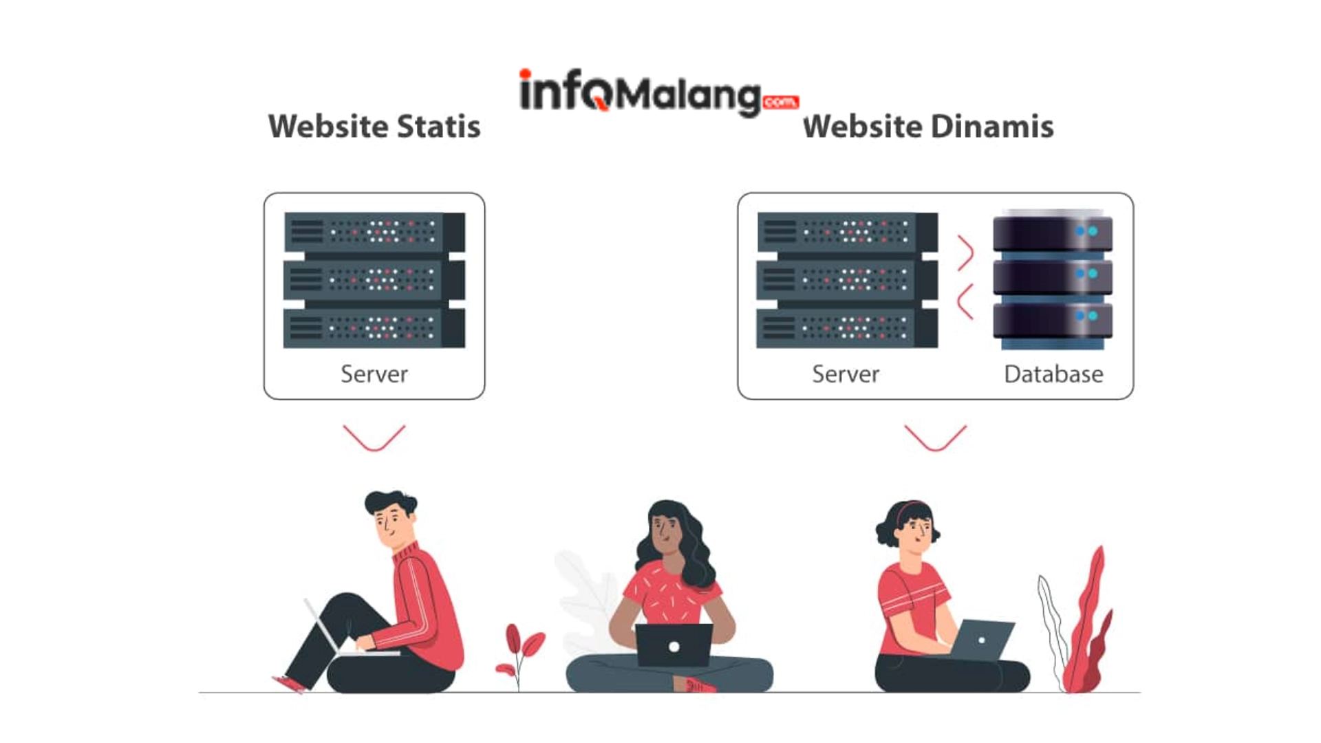 Perbedaan Website Statis dan Dinamis, Mana yang Cocok untuk Bisnis