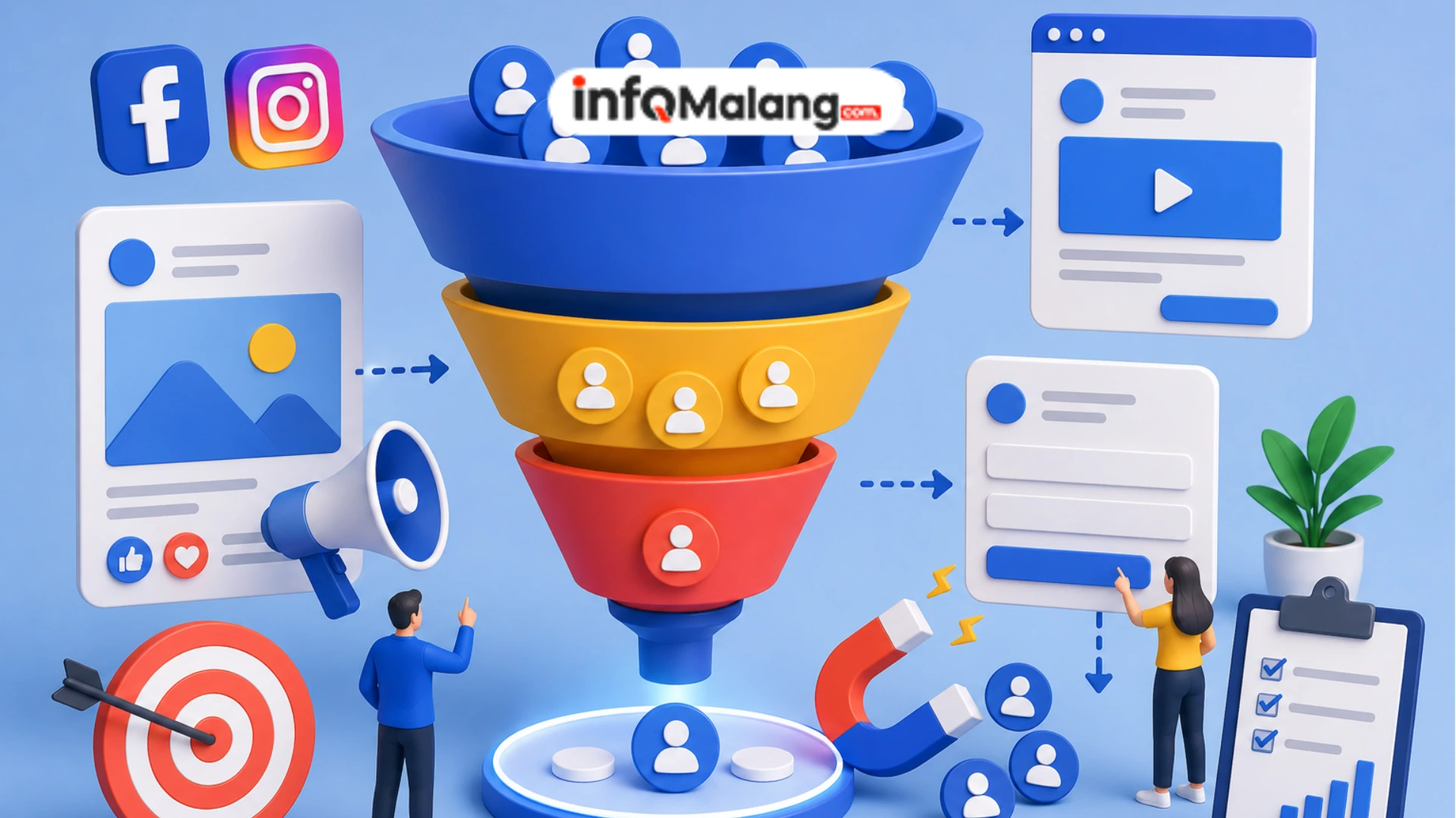 Cara Membuat Funnel Meta Ads yang Menghasilkan Leads Berkualitas