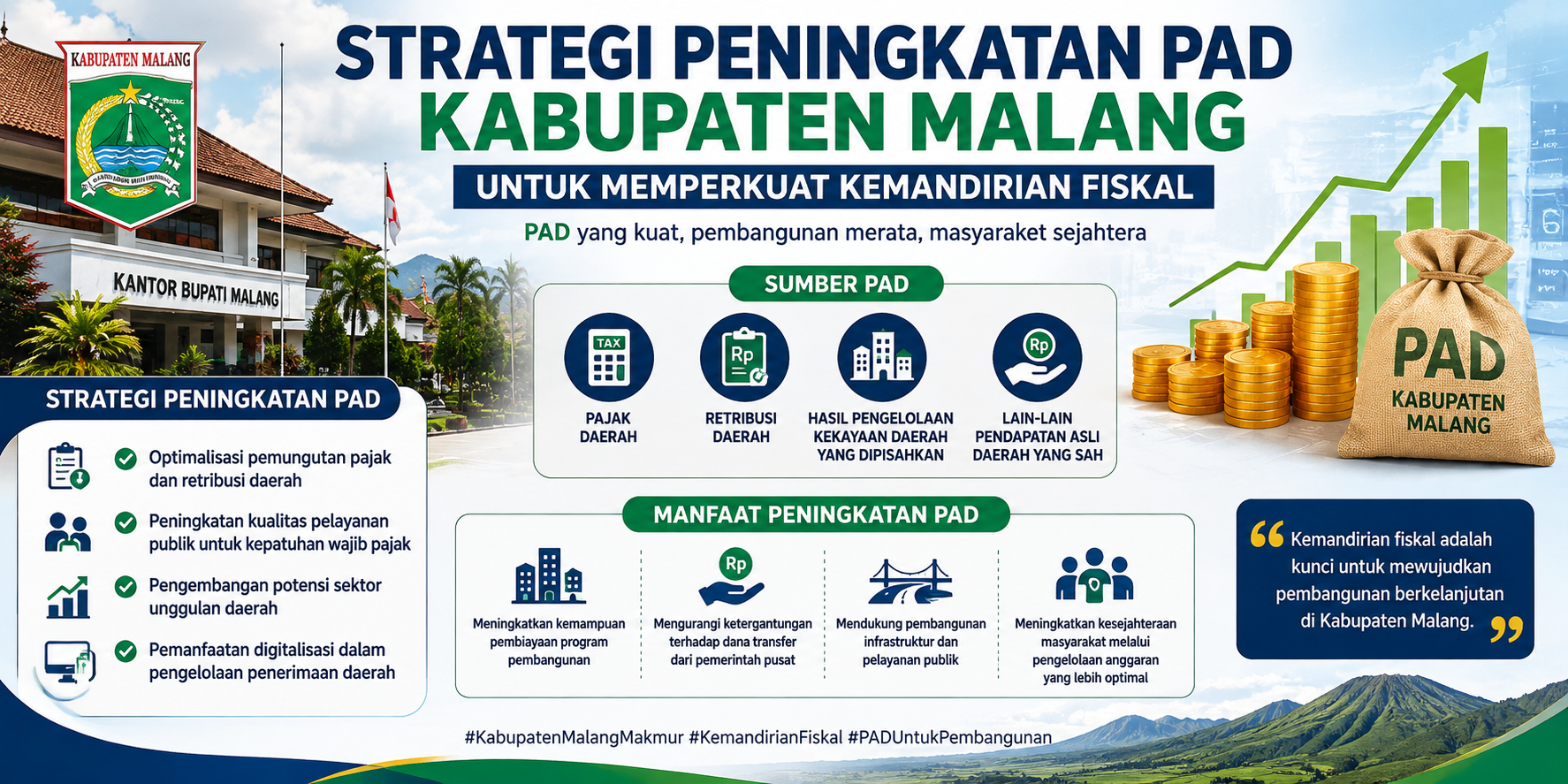 Strategi Peningkatan PAD Kabupaten Malang untuk Memperkuat Kemandirian Fiskal