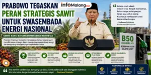 Prabowo Tegaskan Peran Strategis Sawit untuk Swasembada Energi Nasional