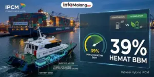 Gebrakan Baru Industri Maritim, Penghematan BBM Kapal Pandu IPCM Tembus 39 Persen