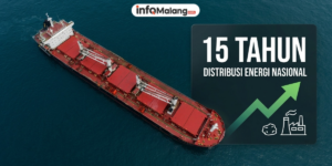 15 Tahun Mengabdi, BAg Dobrak Efisiensi Distribusi Energi Nasional Lewat Layanan Unggulan