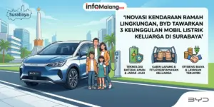 Inovasi Kendaraan Ramah Lingkungan, BYD Tawarkan 3 Keunggulan Mobil Listrik Keluarga di Surabaya