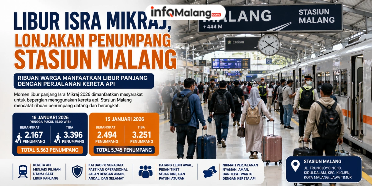 Libur Isra Mikraj, Stasiun Malang Dipadati Ribuan Penumpang