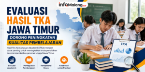 Evaluasi Hasil TKA Jawa Timur Dorong Peningkatan Kualitas Pembelajaran