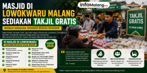 Masjid di Lowokwaru Malang Sediakan Takjil Gratis, Jadi Pilihan Berbuka Ramadan