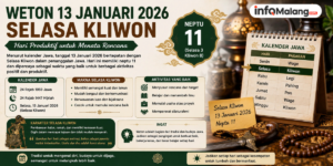 Weton 13 Januari 2026 Selasa Kliwon, Hari Produktif untuk Menata Rencana